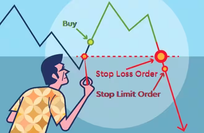 سفارش حد ضرر (Stop-loss Order)