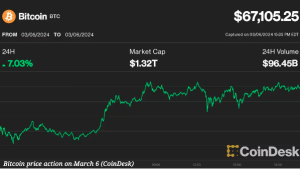 تحلیل قیمت بیت کوین ۱۷ اسفند : ۷۶ هزار دلار